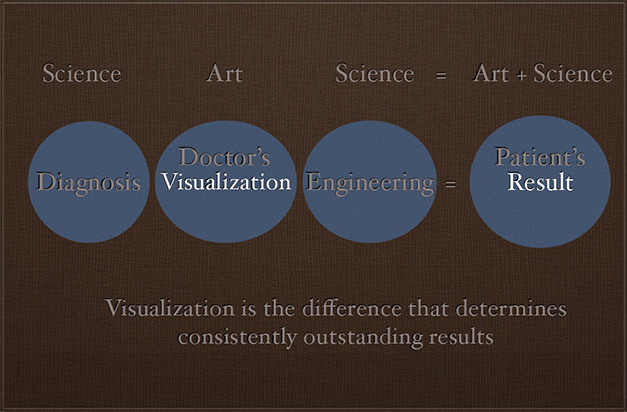 Science and Art