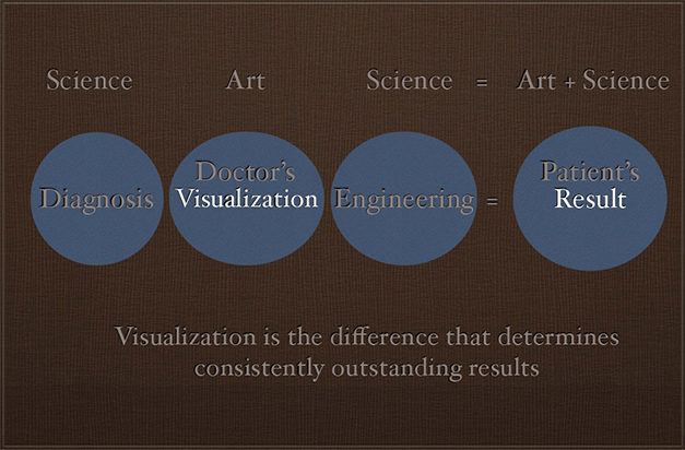 Science and Art